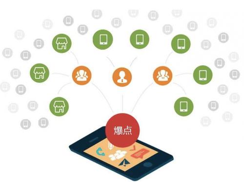 石门为什么越来越多的企业通过软文营销来引流